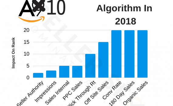 Amazon a10 Algorithm